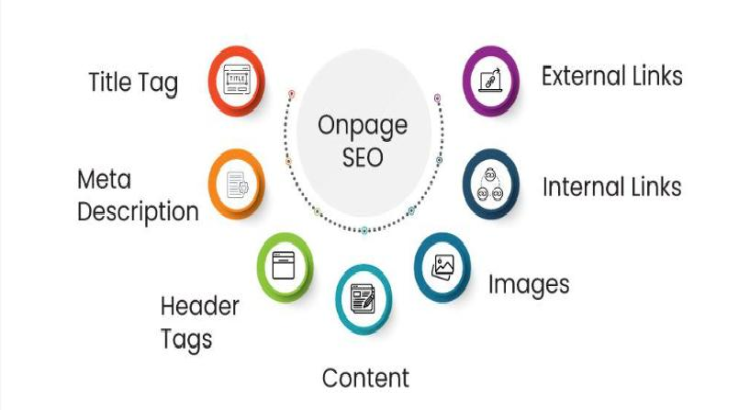 Do php on-page-seo and boost google ranking