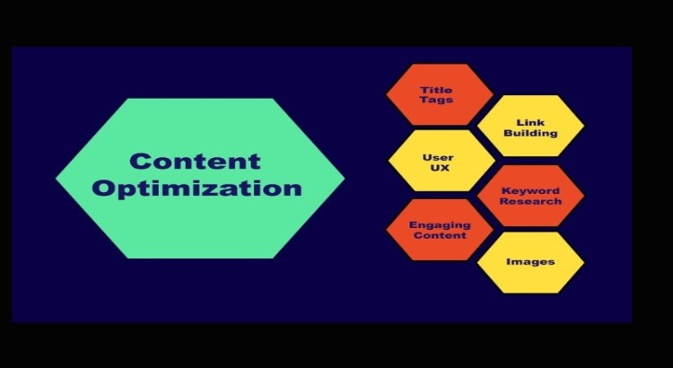 Do Content optimization for your website