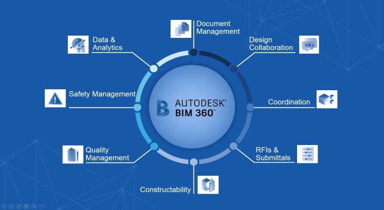 Do Urgent BIM 360 projects