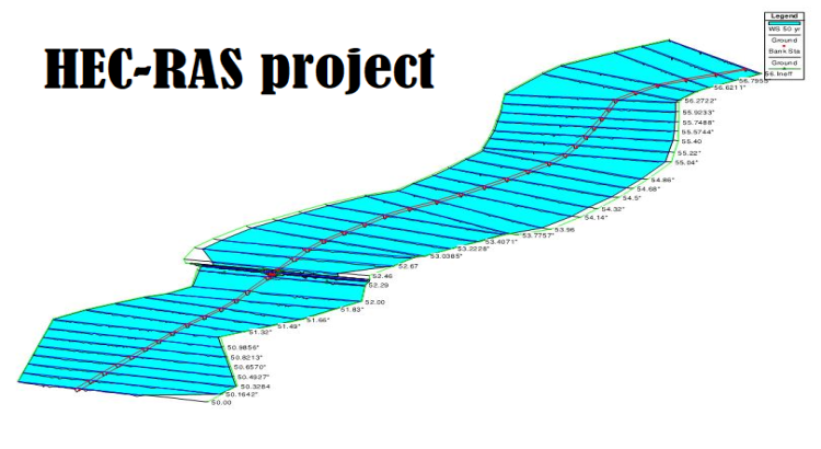 Do Urgent HEC-RAS projects